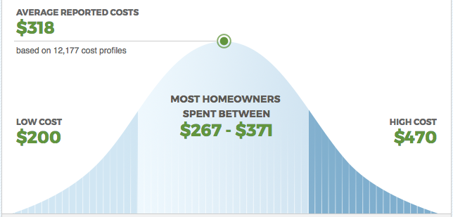 Cost of home inspection