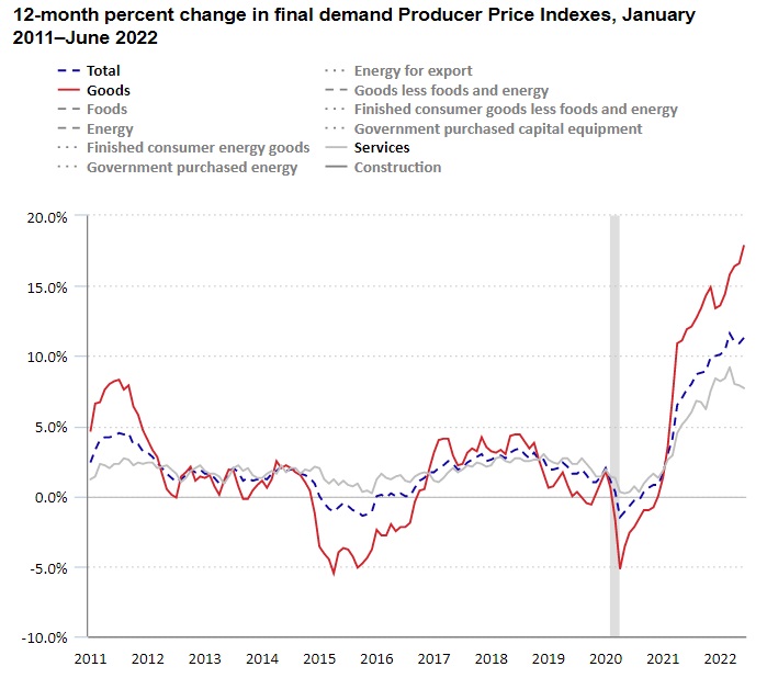 How Property Managers Can Beat the Inflation Monster | ManageCasa